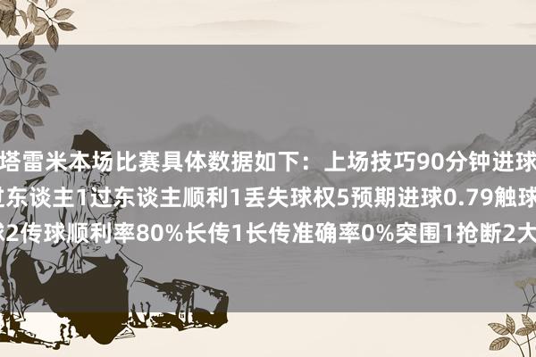 塔雷米本场比赛具体数据如下：上场技巧90分钟进球1助攻2射门1射正1过东谈主1过东谈主顺利1丢失球权5预期进球0.79触球23传球15要津传球2传球顺利率80%长传1长传准确率0%突围1抢断2大地招架4大地招架3争顶1争顶顺利0被过1    体育集锦